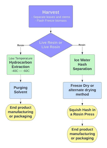 hydrocarbon extraction